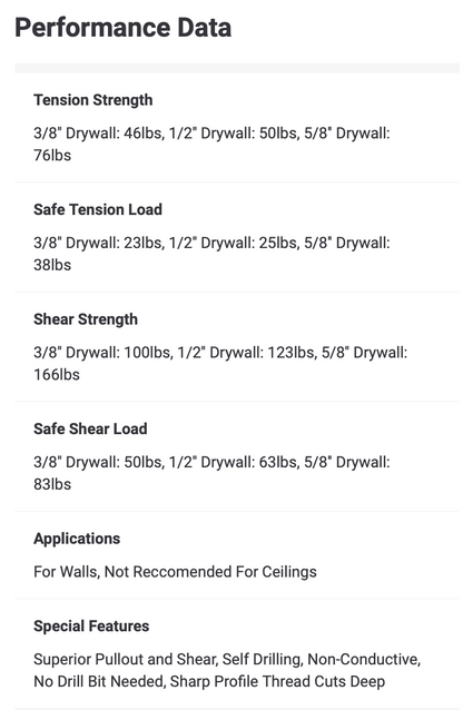 Dottie WDK8N Nylon #8 Walldriller Anchor Kit of 50 Walldrillers w/ Screws & Bit