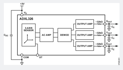 5 Analog Devices ADXL326 - 5V ready triple-axis accelerometer (+-16g analog out)