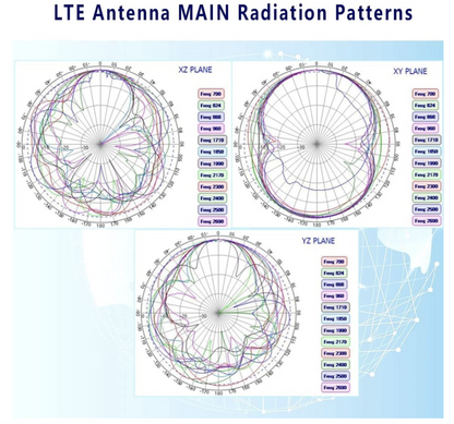 Combo Cellular MIMO 4G 3 Leads GPS & 4G LTE 2X2 MIMO 698~2690 MHz Combo Antenna
