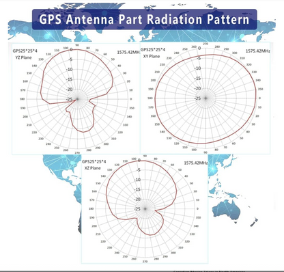 Combo Cellular MIMO 4G 3 Leads GPS & 4G LTE 2X2 MIMO 698~2690 MHz Combo Antenna