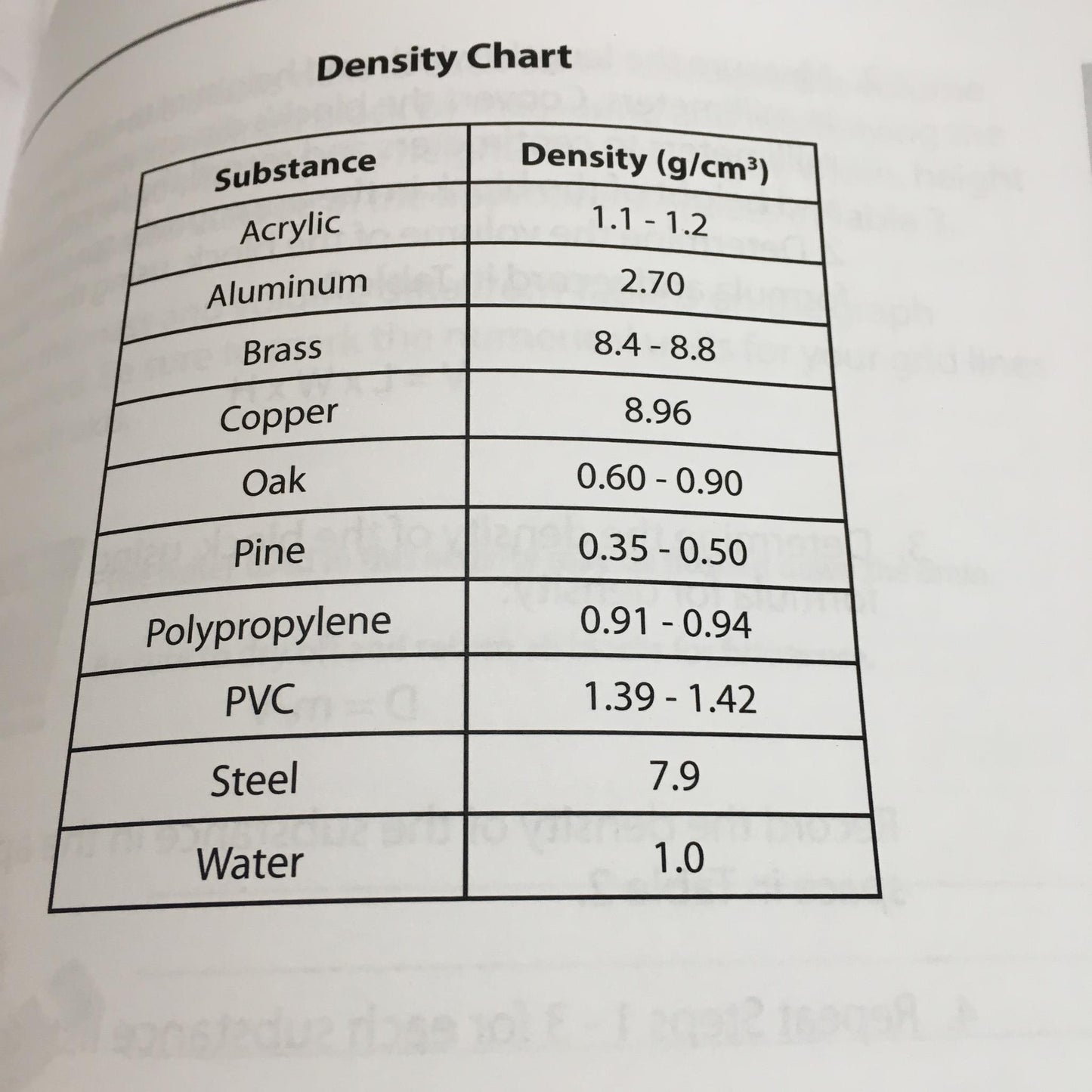 WARDS Science 470190-698 Density Blocks Lab Activity Classroom Scientific Kit